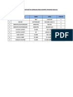 Tabel Aset Infrastruktur IT Dinas Kominfo Provinsi Maluku
