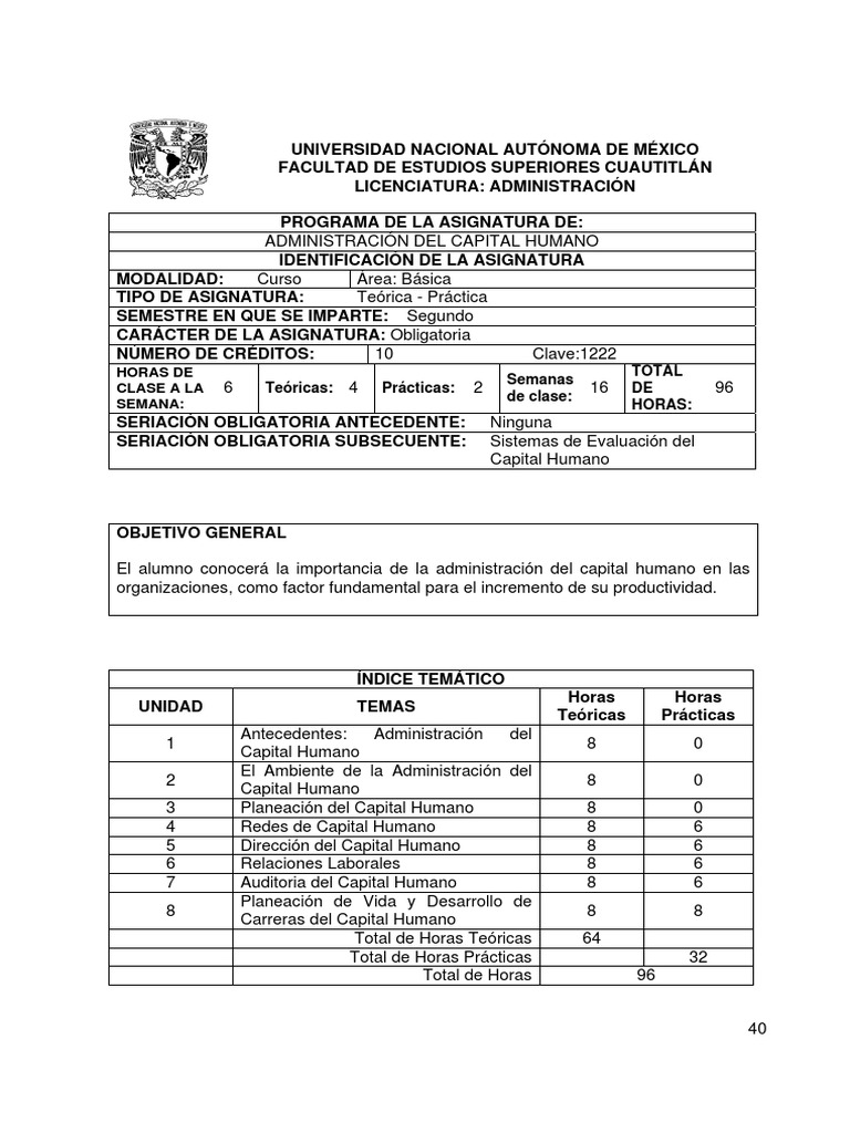 1222 Administracion Del Capital Humano | PDF | Comportamiento