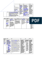 Drugs Coronary Ward II