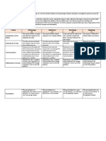 Rubric Worksheet