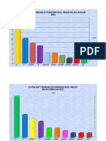 Grafik Kak Erna Yusra