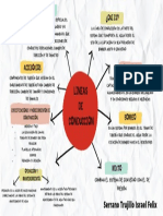 Lineas de Conducción