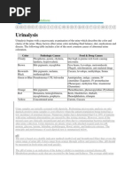 Urinalysis