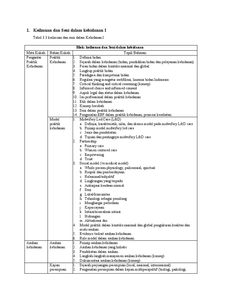TOPIK BAHASAN s1 Keb | PDF