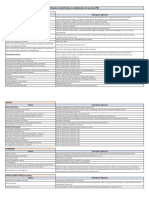 Resumen Simplificado Clasificación de Cuentas IFRS