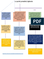 Capacidad Personalidada y Legitimacion