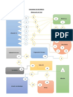 Diagrama de Recorrido