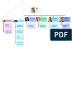 Hierarchical Org Structure Design