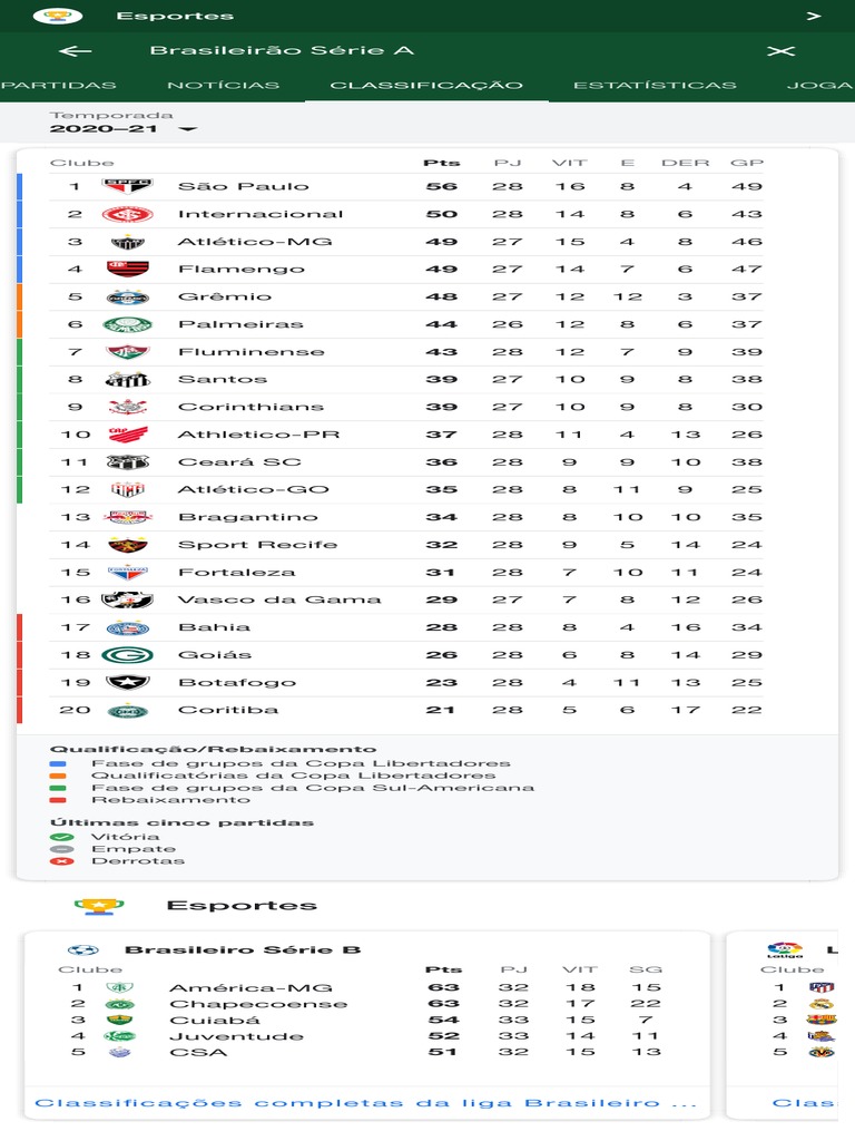 Tabela Do Brasileirão 2020 Pesquisa Google PDF Clubes de Futebol Times esportivos