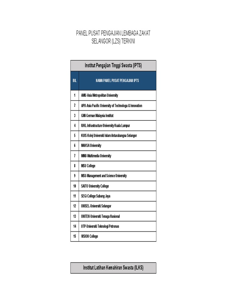 Senarai IPTS dan ILKS LZS Selangor | PDF | Technology & Engineering