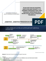 Pelan Anti Rasuah Nasional (Nacp) Sekolah