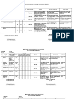 Format Monitoring Indikator