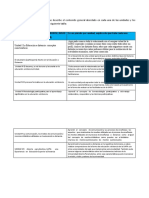 Cuadros de Evidencias Por Cada Semana Realizada y Aprendizaje Obtenidos