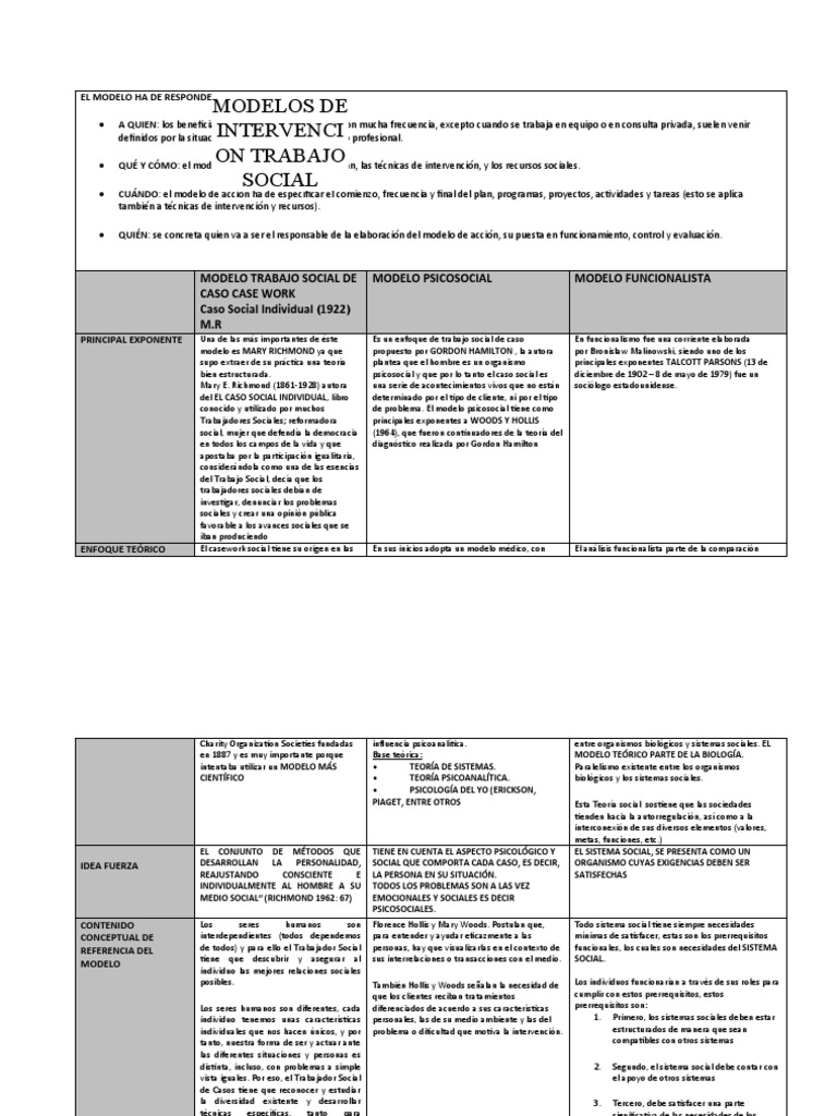 Resumen Modelos | PDF