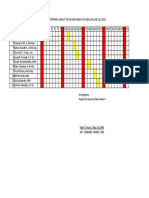 Jadwal Intervensi Lanjut Pis PK Juli