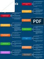 12 Principios de La Dirección de Proyectos