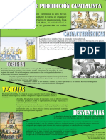 Infografia Modo de Produccion Capitalista