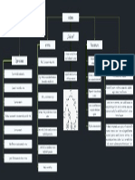 Mapa Arboles