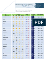 Prakiraan Cuaca Indonesia