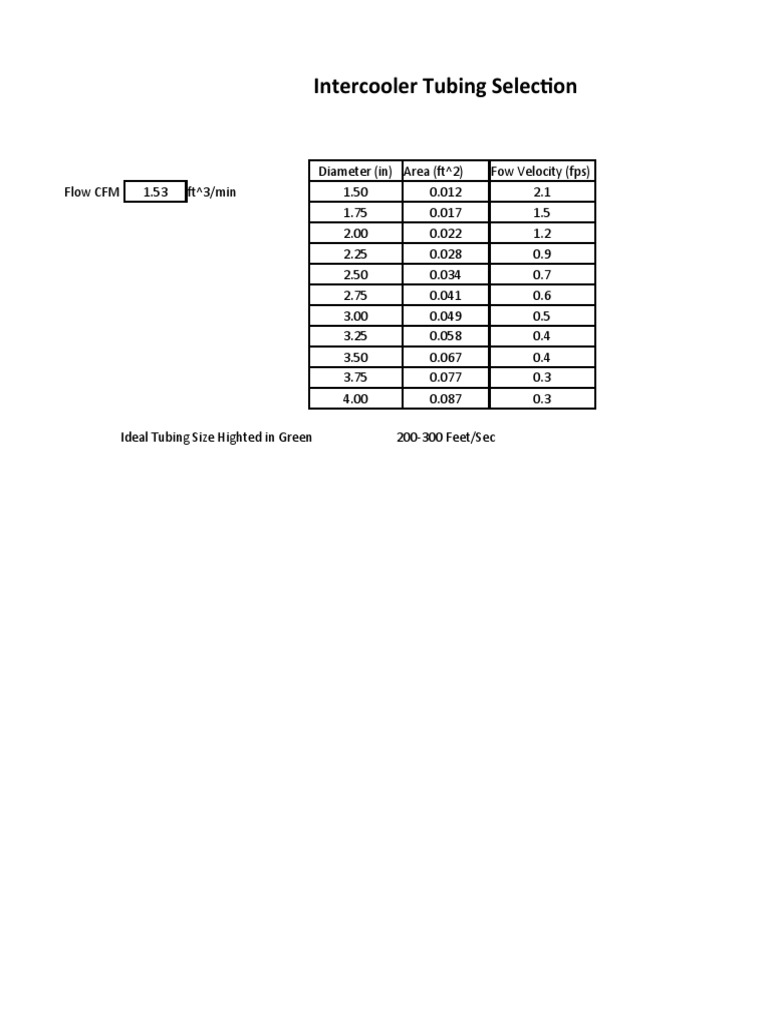 Turbo Intercooler Tubing Size PDF