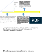 Evolución de La Salud Pública en Latinoamerica y El Perú