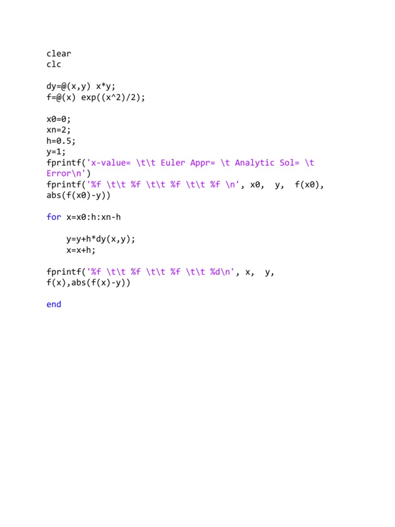 Euler Method Matlab Code