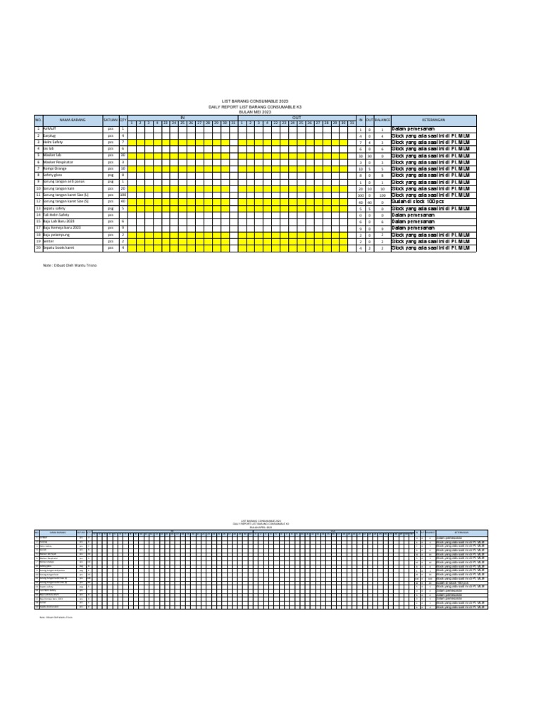 Peralatan k3 2023 (1) | PDF