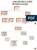 05 Programa de Educación Individualizado - Isaac Castillo