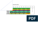Jadual Anjal Tahun 3