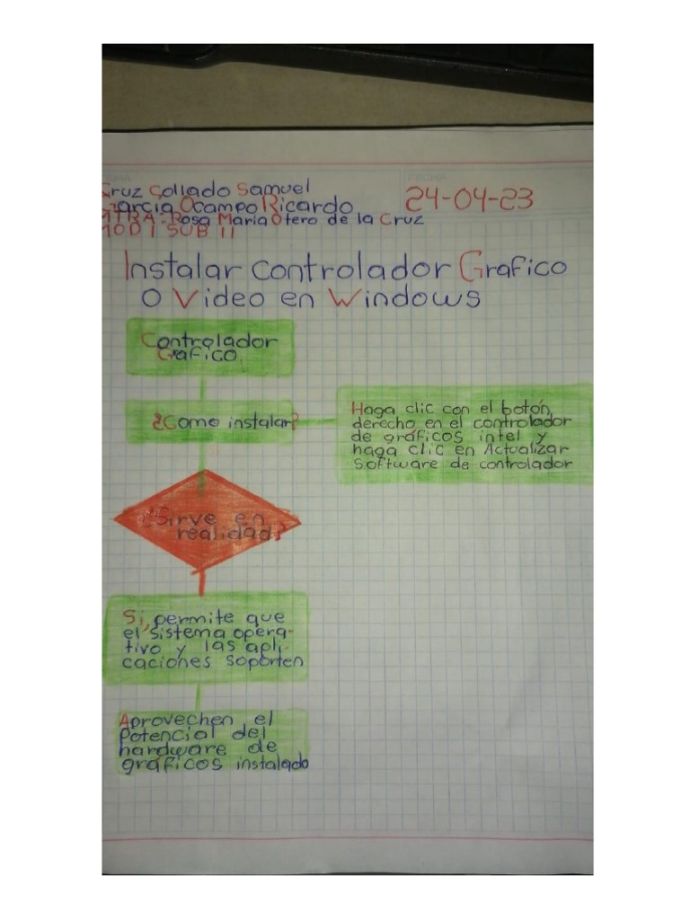 Actiividad 3 Instalar Controlador Grafico o Video e Windows Cruz ...