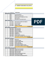 IGBC Green Resorts New Checklist