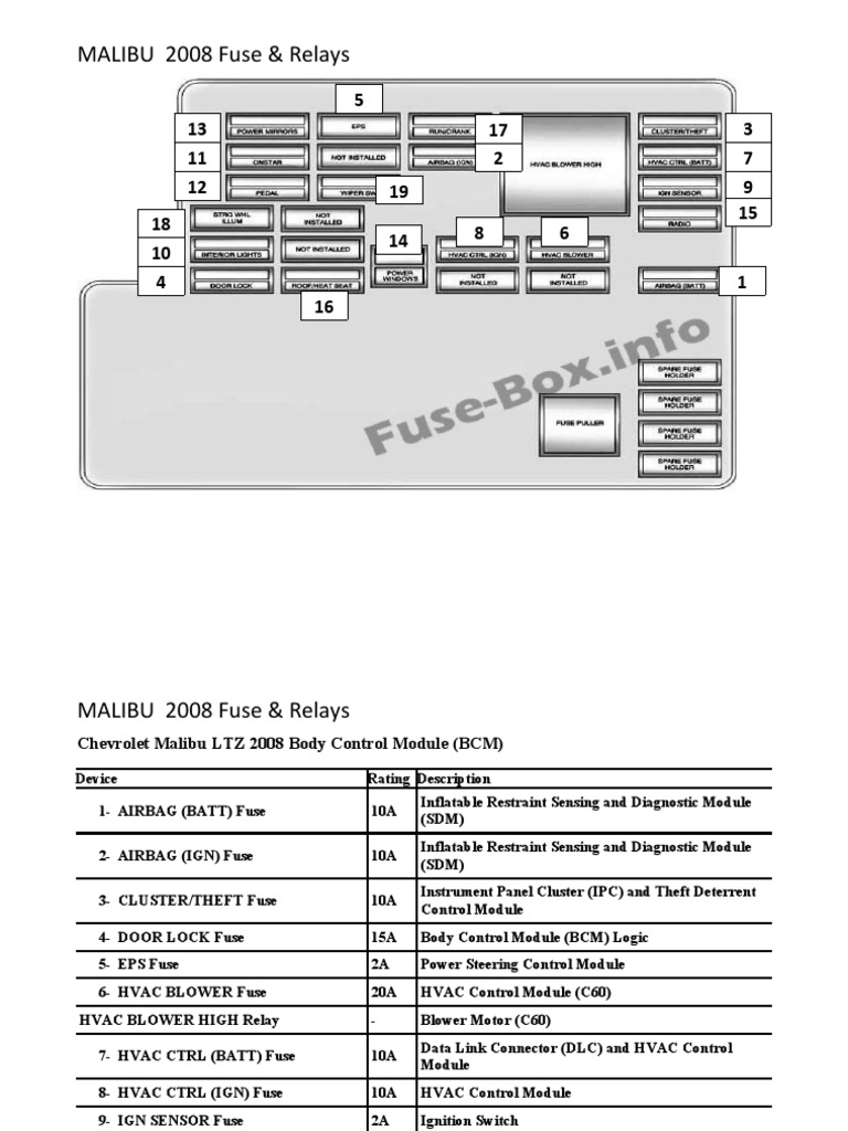 2008 Chevy Malibu Fuse Diagram | PDF | Airbag