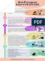 Infografía Proyecto Verde