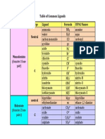 Table of Common Ligands