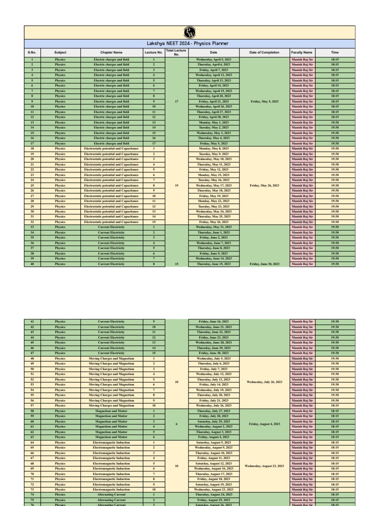 Lecture Planner Physics Only Pdf Pdf Semiconductors Electronics