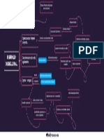 Desarrollo Organizacional Mapa