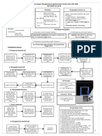 Ringkasan Flowchart ICP, COD, PB