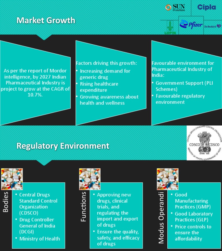 Indian Pharma Industry Growth 2027 | PDF | Self-Improvement