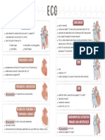 Tabel ECG in Diverse Patologii