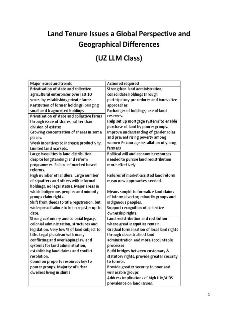 Global Land Tenure Issues and Geographical Differences PDF Land