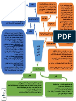 خطاطة االعولمة المفهوم الآليات الفاعلون