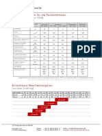 Datenblatt EDM v5