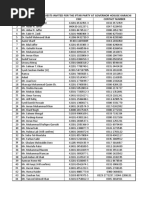 Important Contact Numbers | PDF | Pakistan