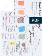 Iman Alisya Projek Bahan Buangan Sains