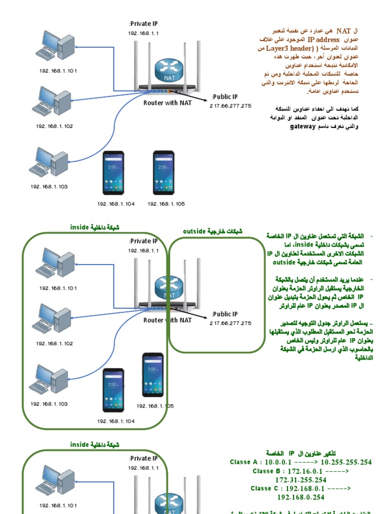 Nat Pat | PDF