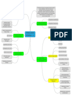 HRM - Mind Mapping