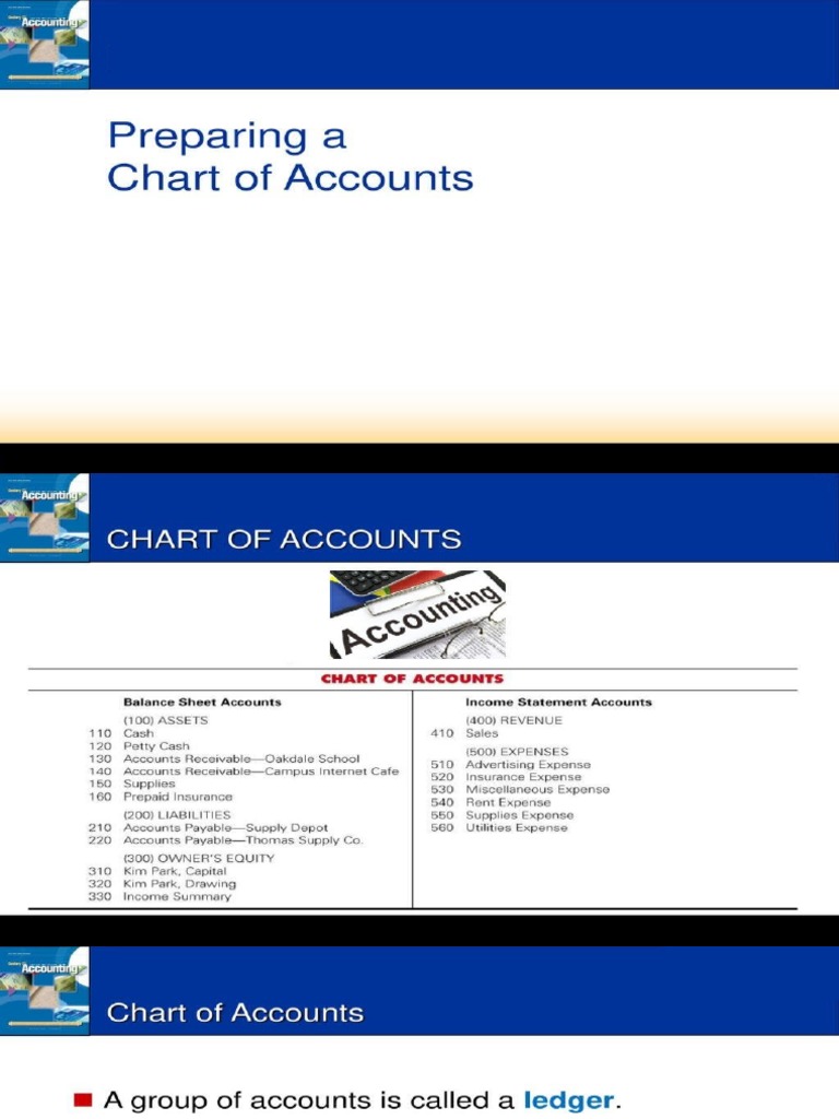 Chart Of Account Examples