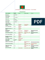 BD Cric Stats