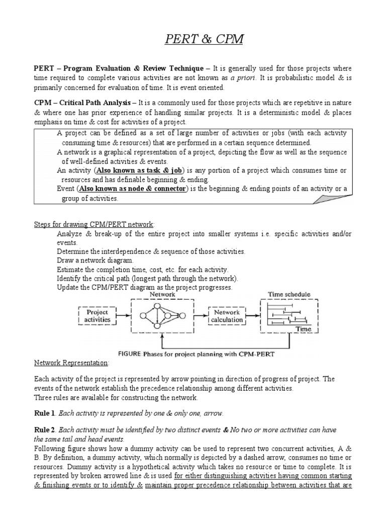 Unit II - Notes - Pert CPM | PDF