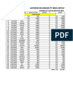 Laporan Keuangan PT Bina-Artha Venture: Tanggal 01 S/D 30 Agustus 2023